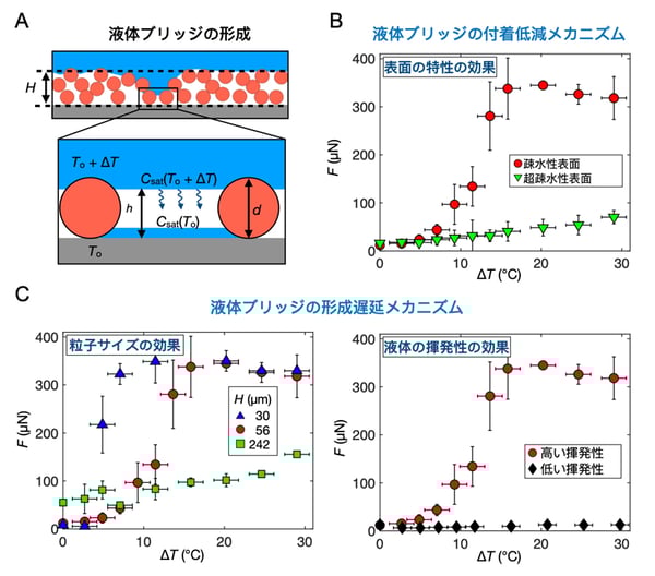 fig2