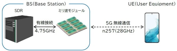 fig01