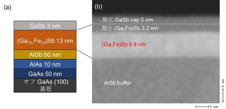 fig03