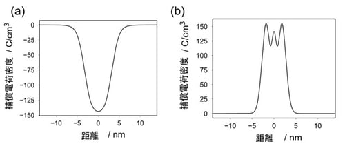 fig05