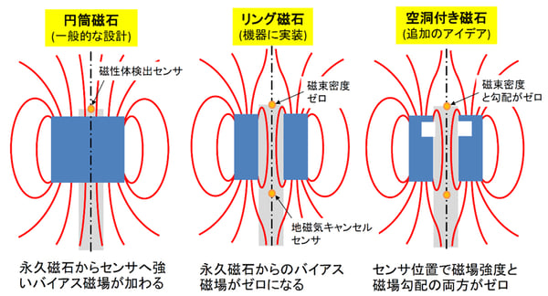 fig2