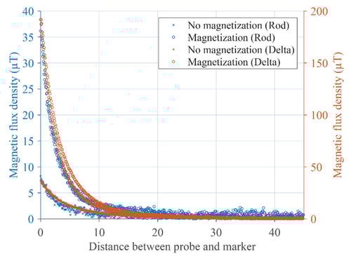fig3