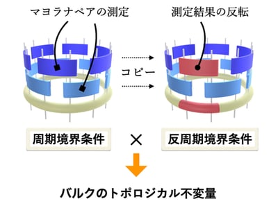 fig1