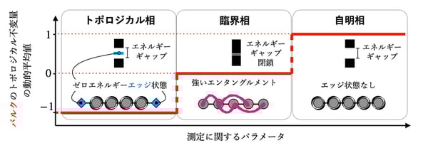fig2