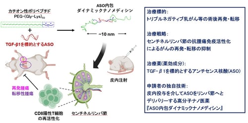 fig01