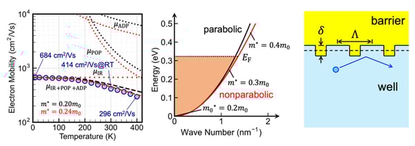 fig2