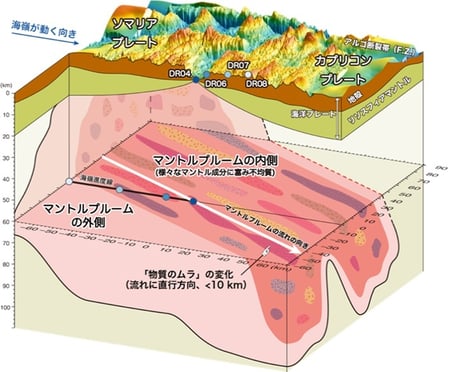 fig05