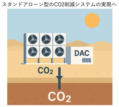 fig3