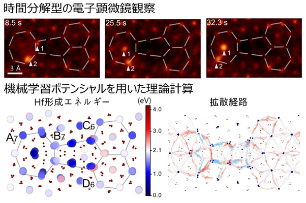 セラミックス粒界における高速原子拡散の直接観察に成功 ―セラミックス