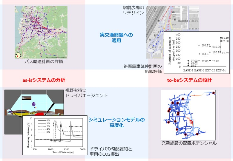 Fujii-research-jp