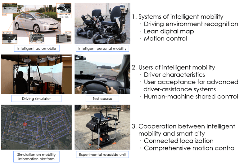 082-ito-research-en