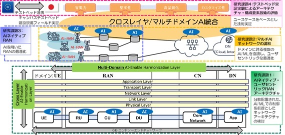 fig01