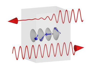 chirality