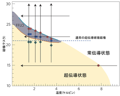 FFLO_Fig_Japanese.jpg