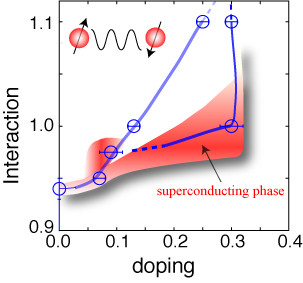 superconductivity