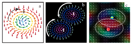 skyrmion_molecular