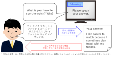 日本人の英語教育の新手法に関する共同実験を実施 日本人英語音声認識技術を用いた新たな学習方法を体験提供 電気系工学専攻 峯松信明 教授ら